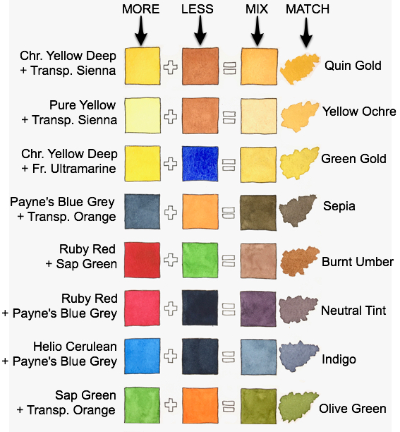 Color Mixing Combination Chart